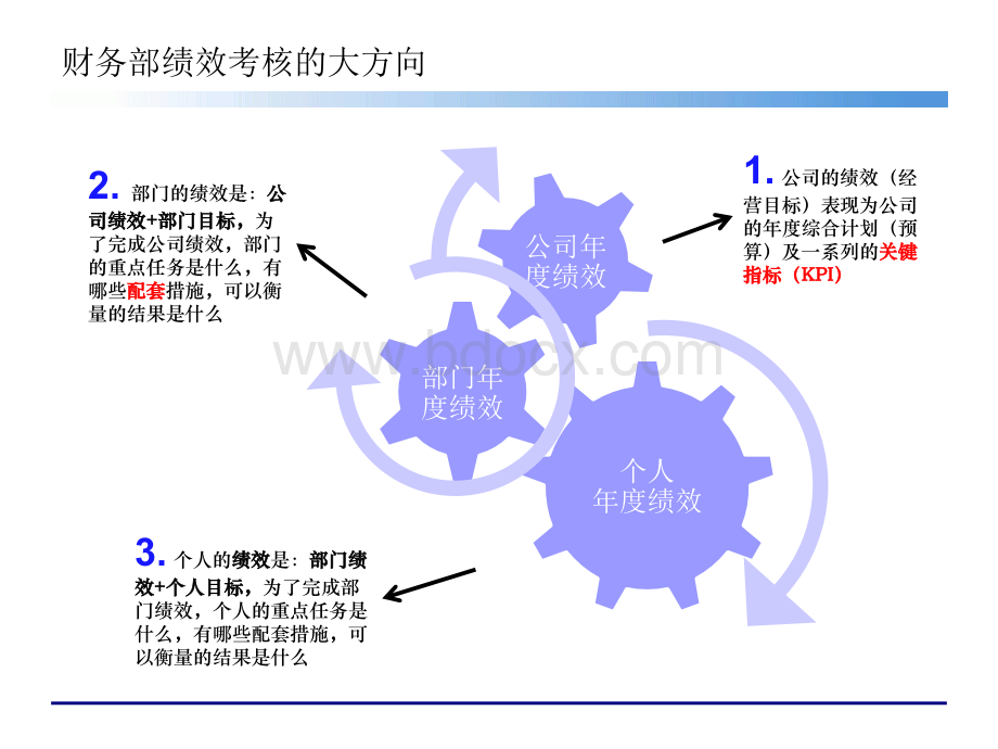 财务部绩效考核设计.ppt_第2页