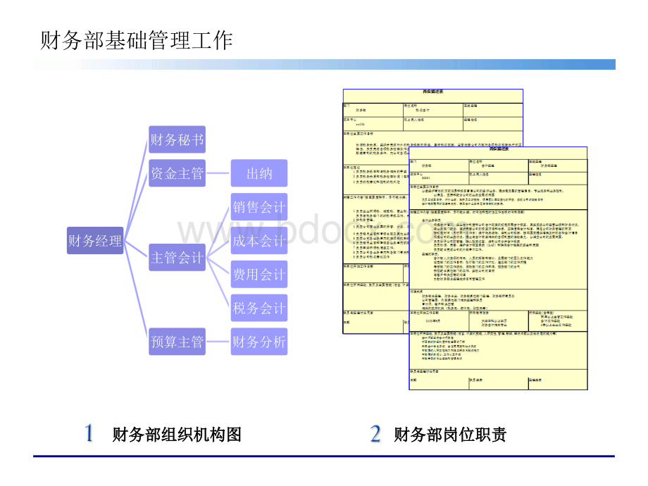 财务部绩效考核设计.ppt_第3页