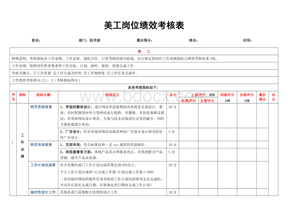 美工岗位绩效考核表Word格式文档下载.doc