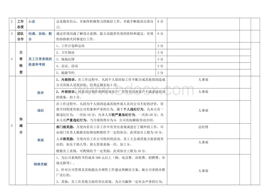 美工岗位绩效考核表Word格式文档下载.doc_第2页