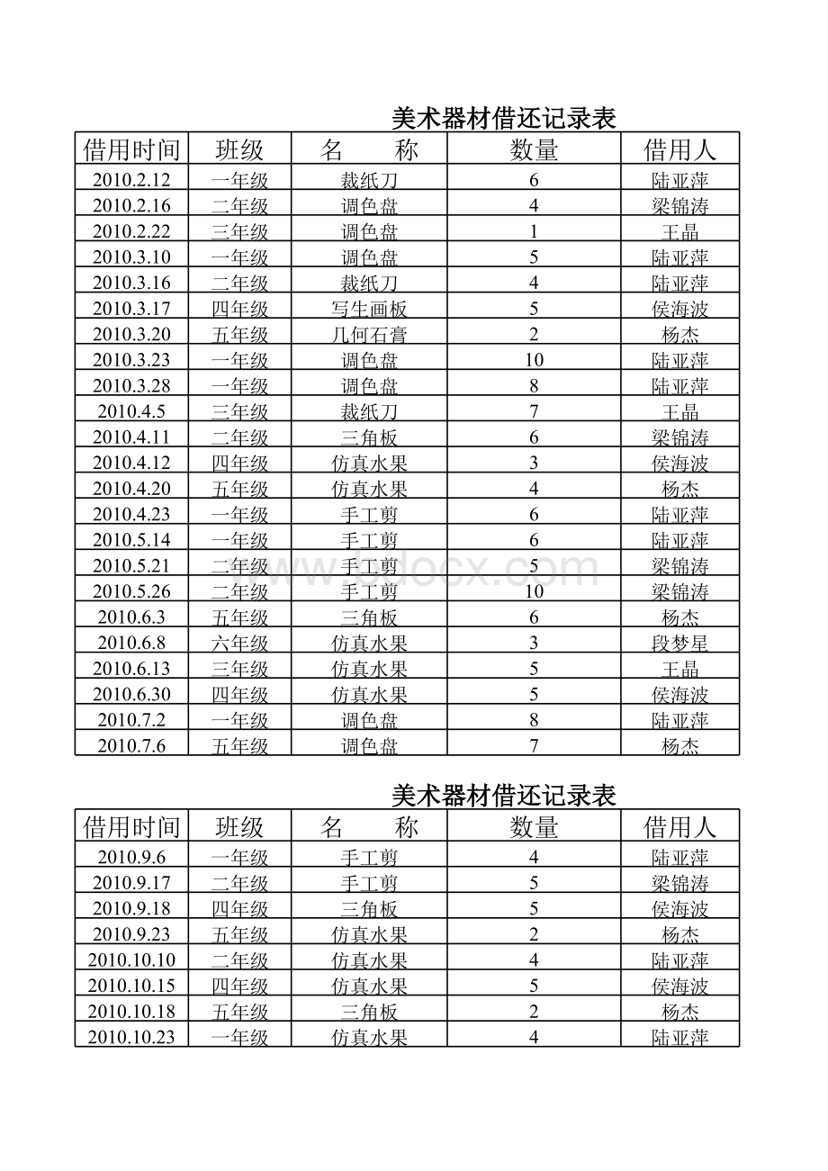 美术器材使用记录表表格文件下载.xls