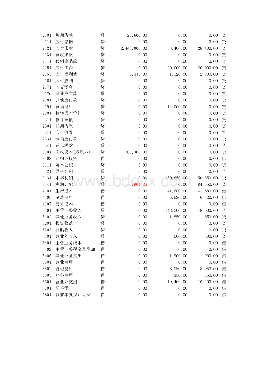 财务报表表格文件下载.xls_第2页