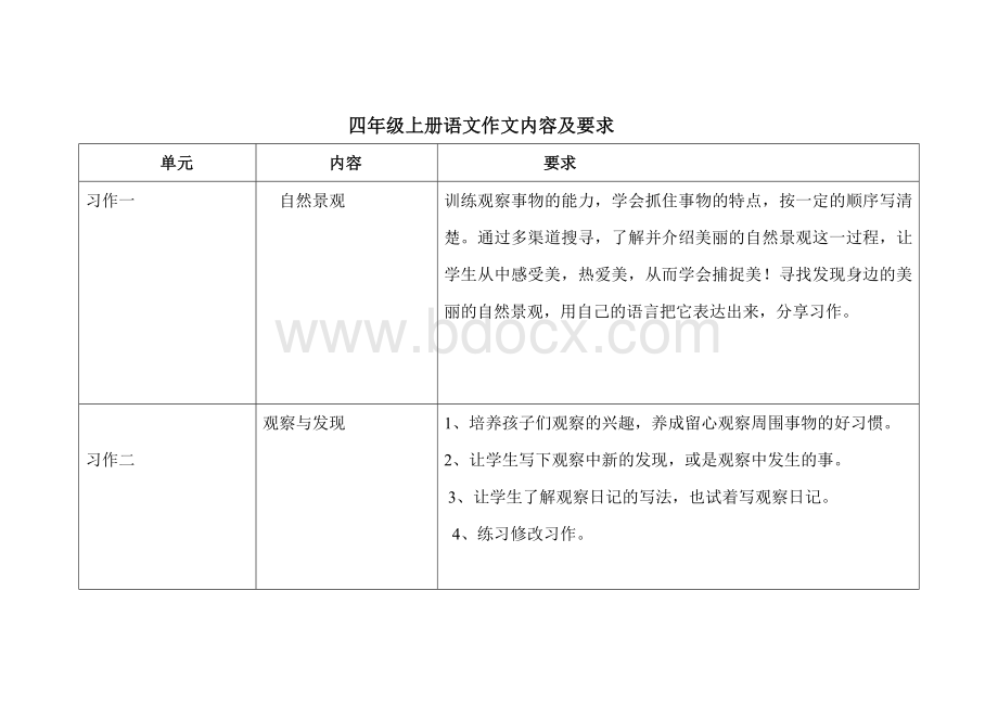 四年级语文作文内容及要求Word下载.doc