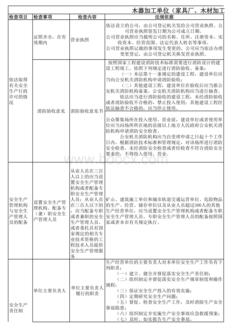 木材加工企业安全检查表.xls