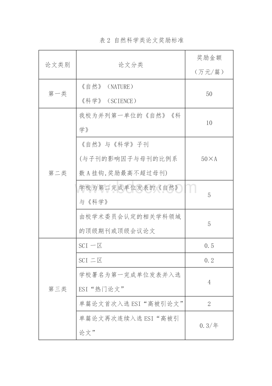 西北工业大学科研成果奖励办法(2018)Word文档格式.docx_第3页