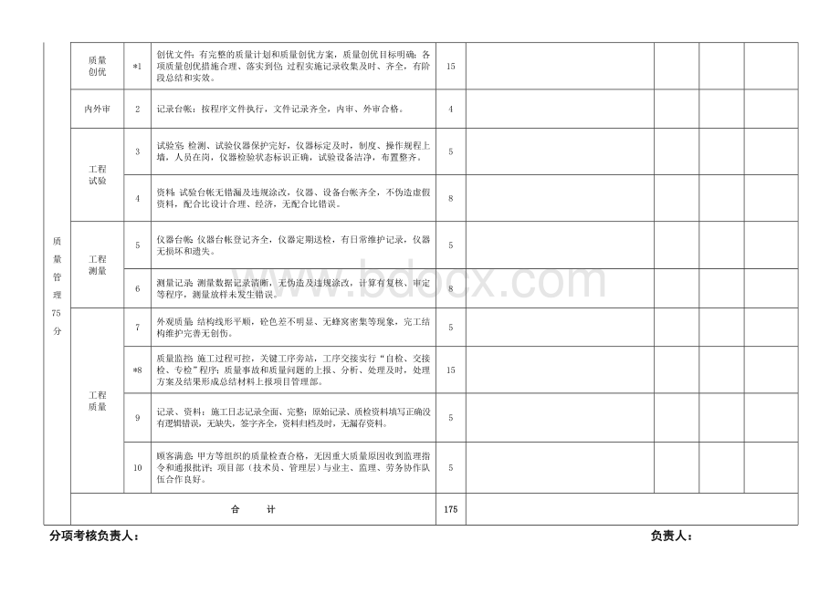 项目管理阶段考核评分自查表.doc_第2页