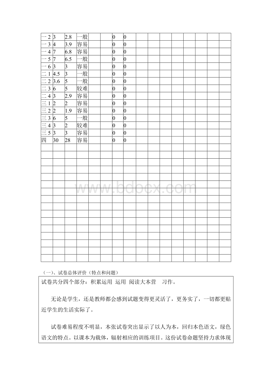 四年级下册语文期末试卷分析表Word文档下载推荐.doc_第2页