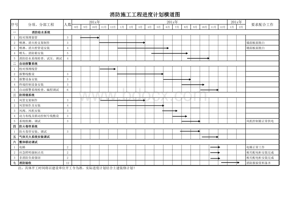 消防工程消防进度计划表横道图表格文件下载.xls