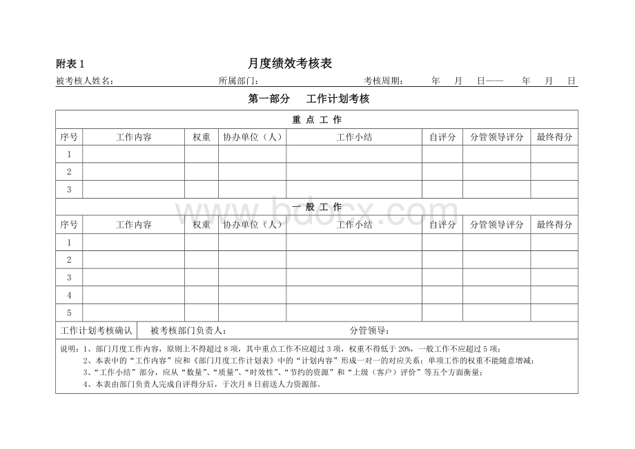 部门月度绩效考核表(全面)Word格式.doc_第1页