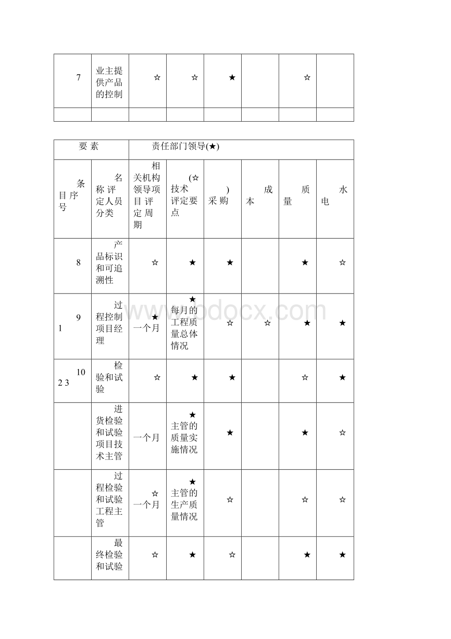 质量保证体系及保证措施.docx_第2页