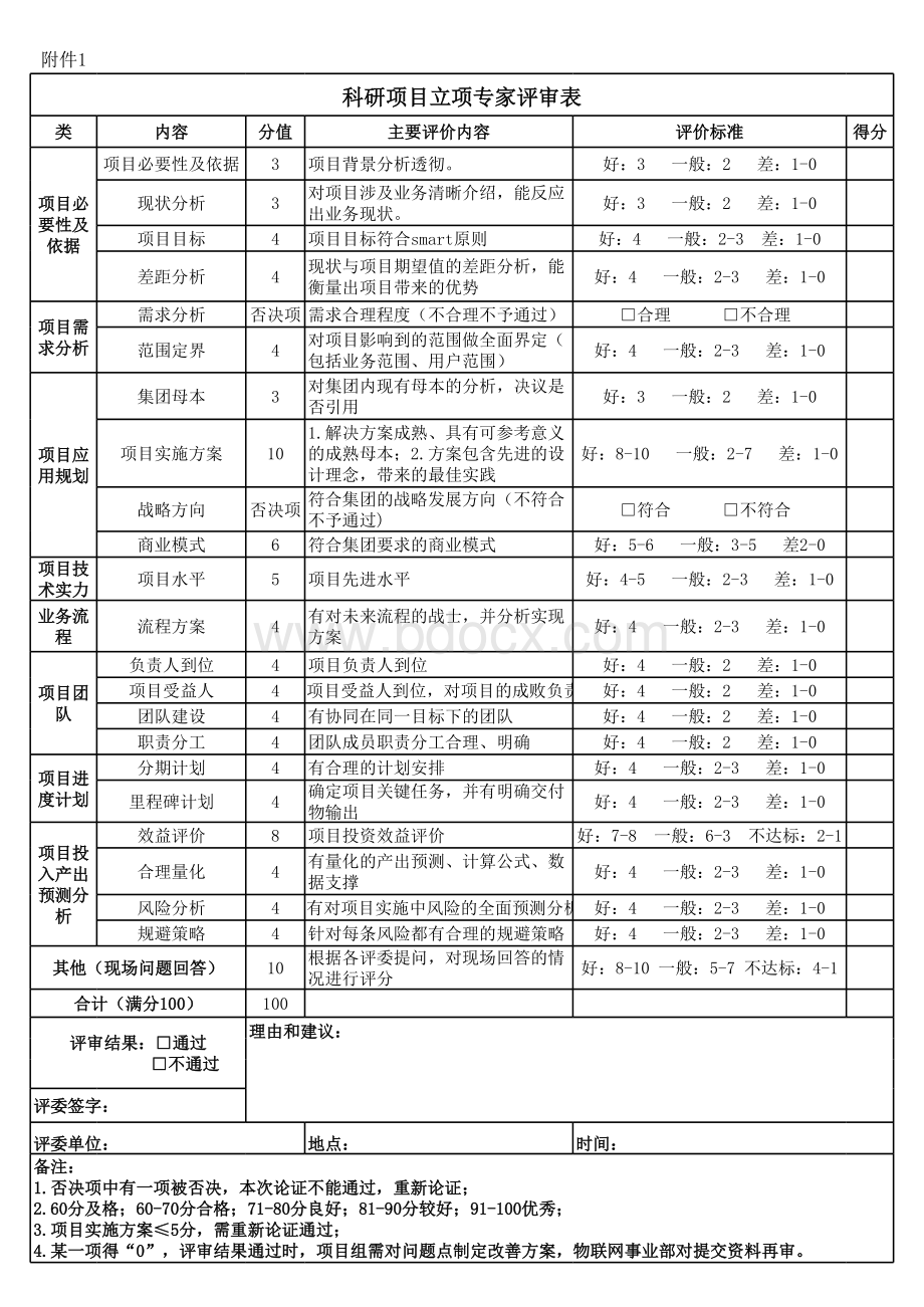 科研项目立项专家评审表表格推荐下载.xlsx_第1页