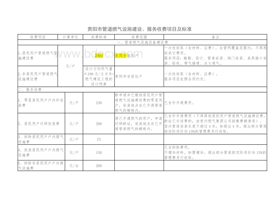 贵州省物价局关于规范管道燃气设施建设及服务收费的通知.doc_第3页