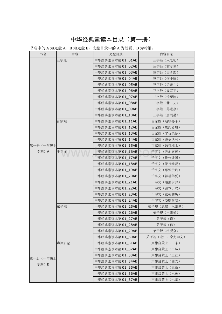 中华经典素读本目录(12册全).doc