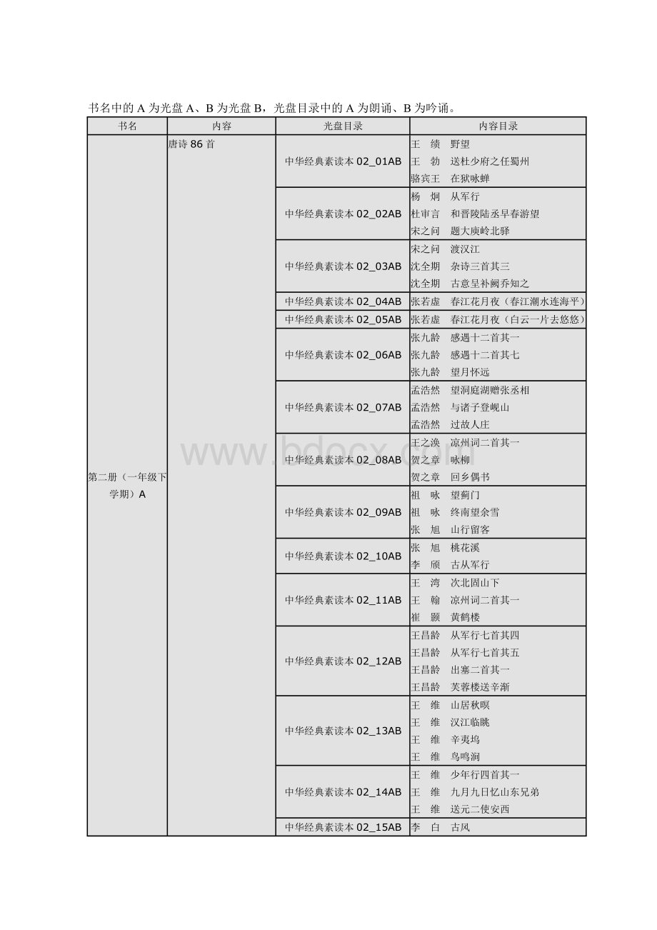 中华经典素读本目录(12册全).doc_第3页