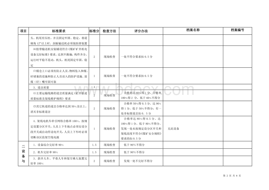 贵州煤矿安全质量标准化资料分类目录[2013]5.运输专专项档案登记表.doc_第3页