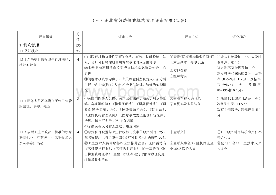 湖北省妇幼保健机构管理评审标准(二级)Word文档下载推荐.doc