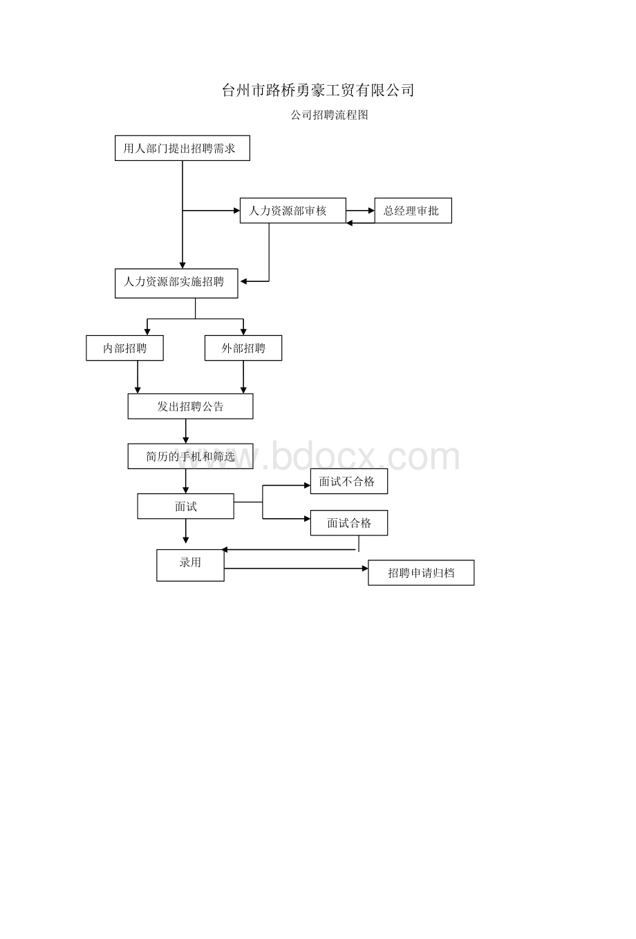 招聘制度.doc_第3页