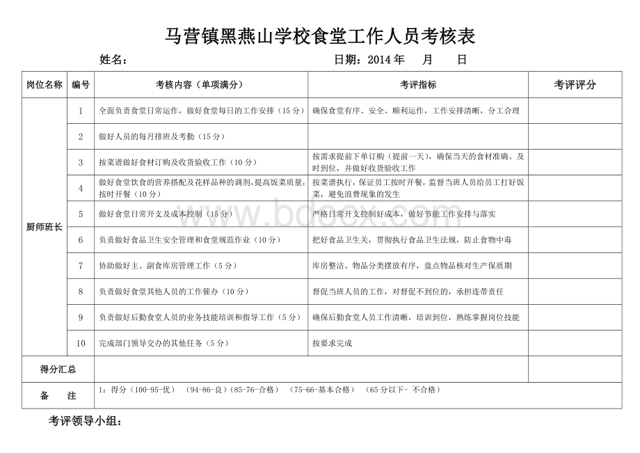 领导小组对食堂人员考核表.doc