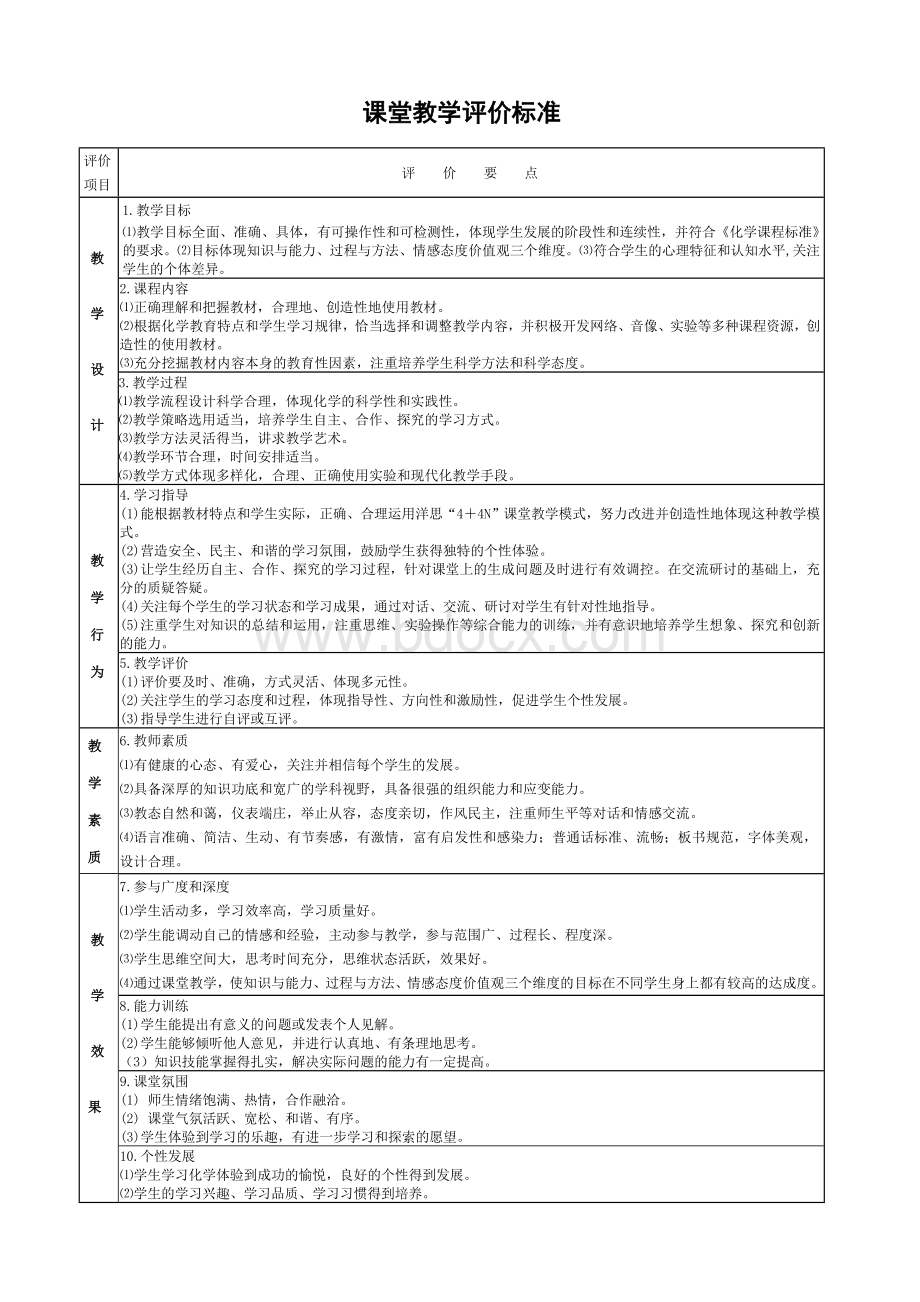 课堂教学优质课评价标准Word格式文档下载.doc_第1页