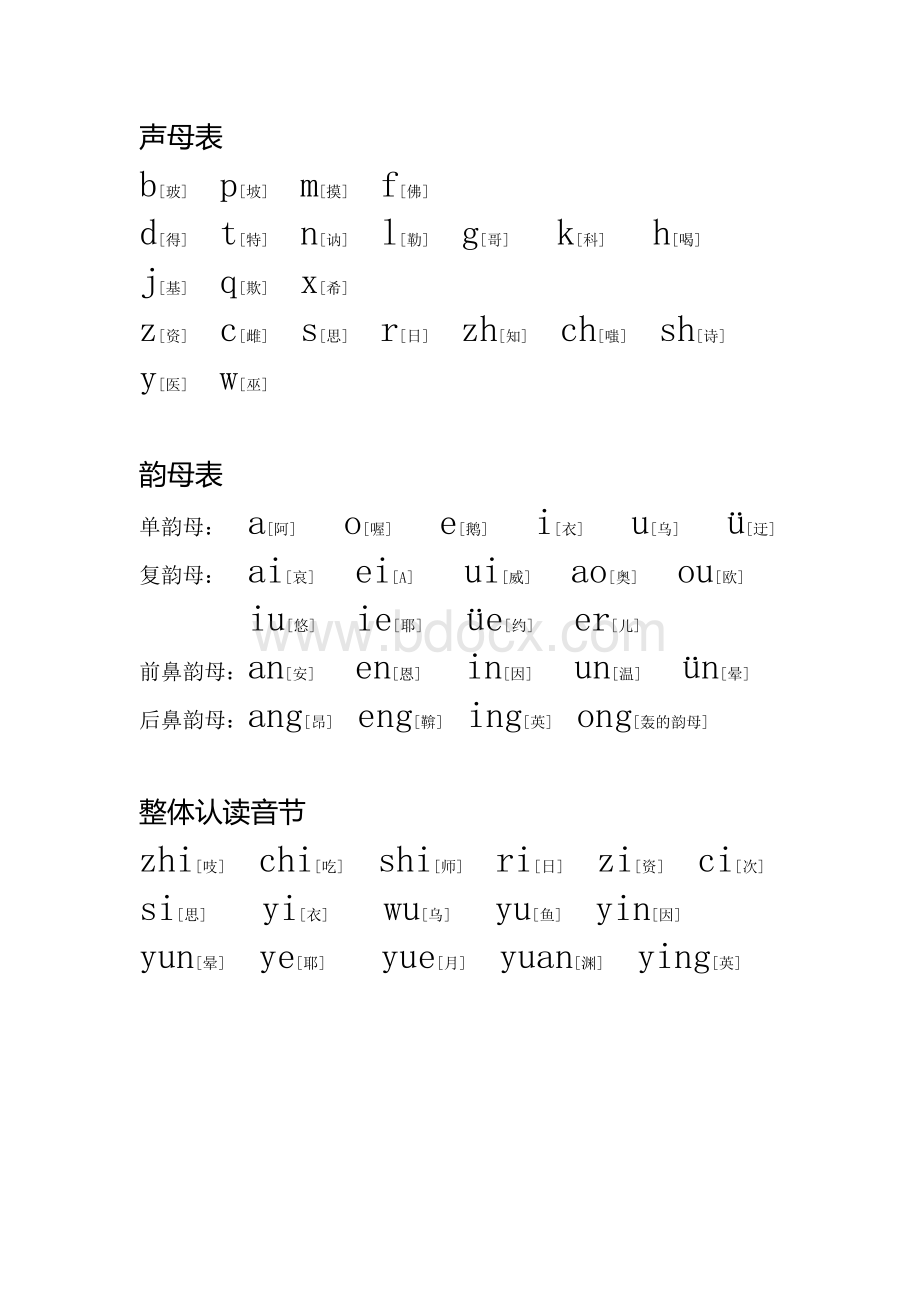 汉语拼音字母表资料下载.pdf