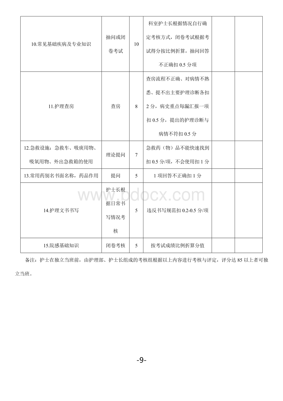 新护士上岗考核细则Word文档格式.docx_第2页