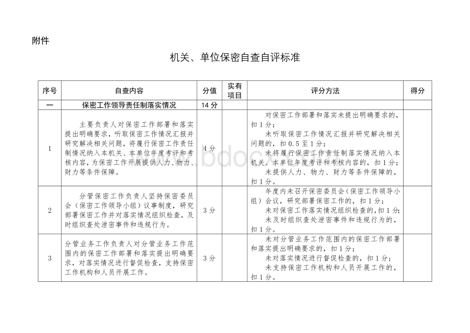 机关、单位保密自查自评标准-与文件一致.doc