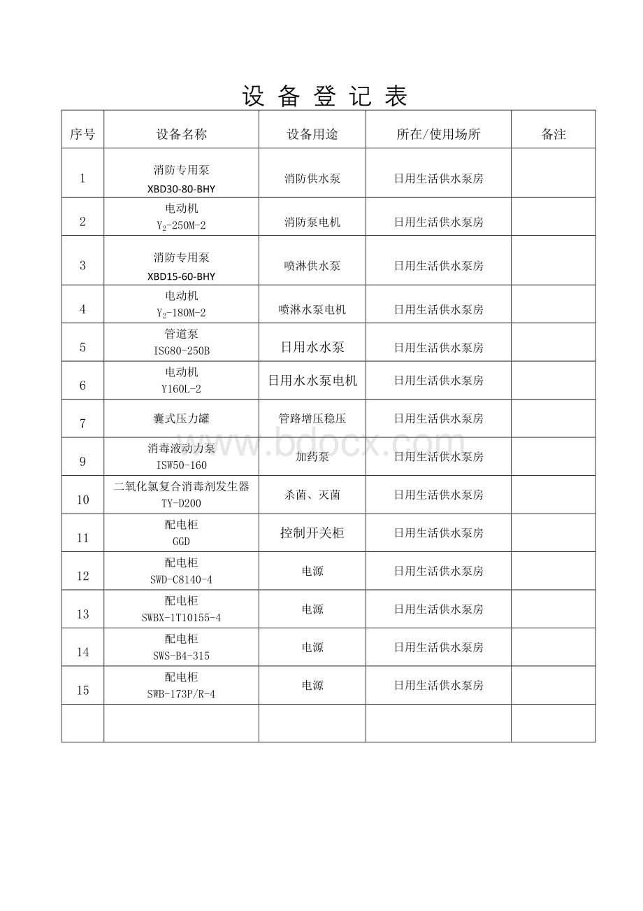 水泵房危险源辨识及风险评估登记表.doc_第3页