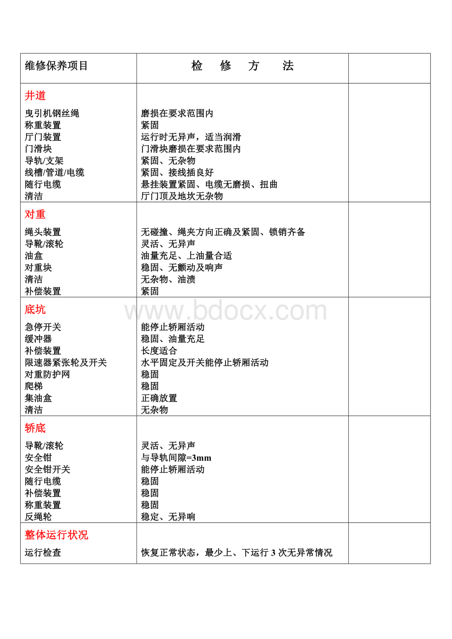 通力电梯维护保养Word格式文档下载.doc_第3页