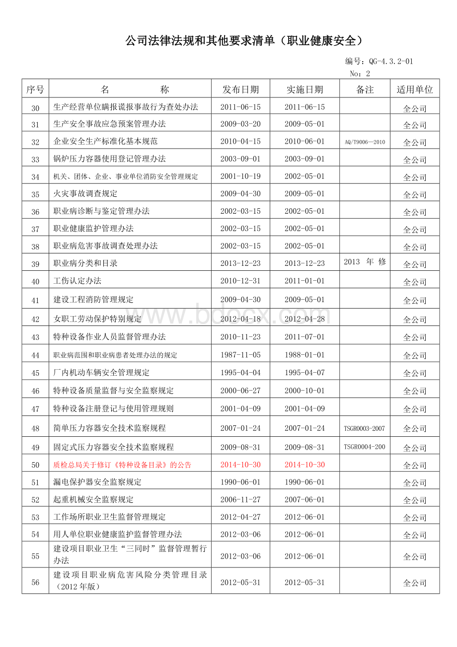 职业健康安全法律法规和其他要求清单2015最新).doc_第2页