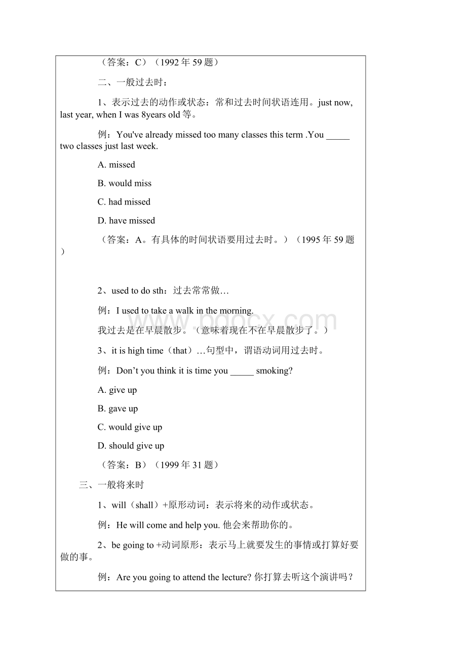 总结学位英语常考语法.docx_第2页