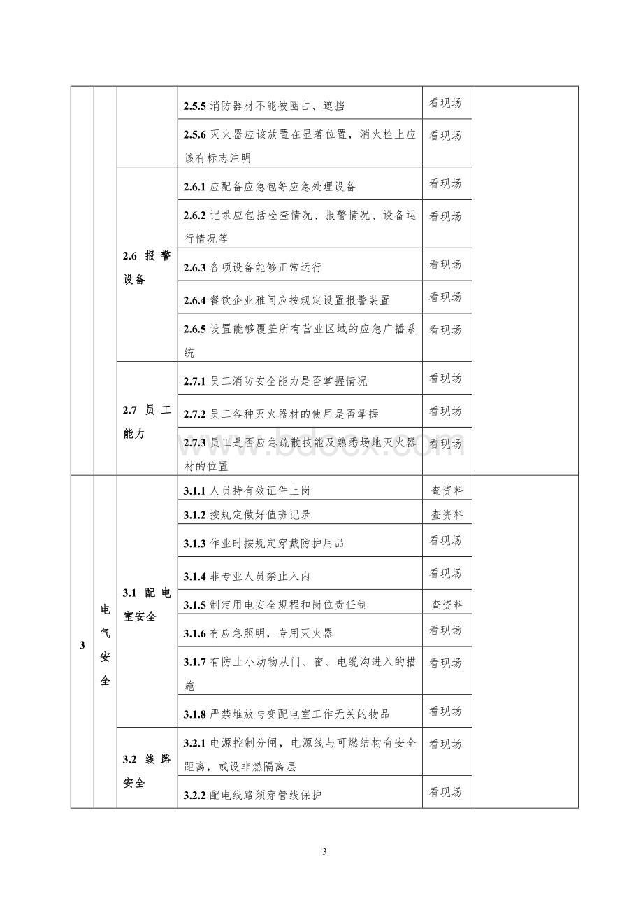 酒店安全检查表(检查表).doc_第3页