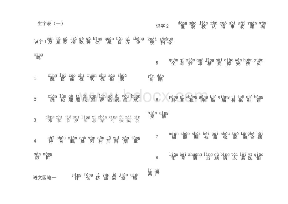 人教版小学语文一年级下册生字表注音版文档格式.doc