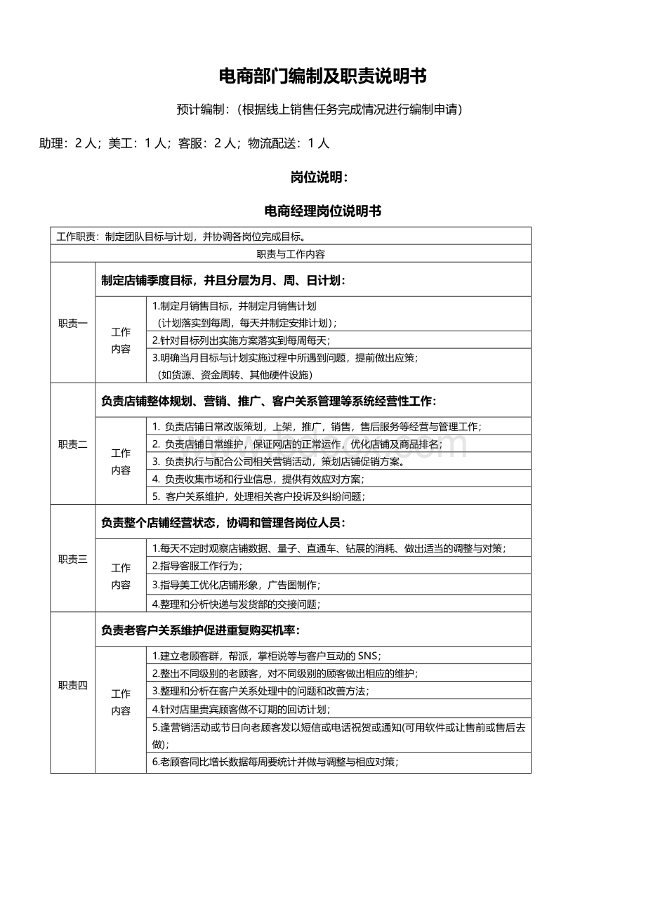 电商部岗位说明-Word文档下载推荐.doc