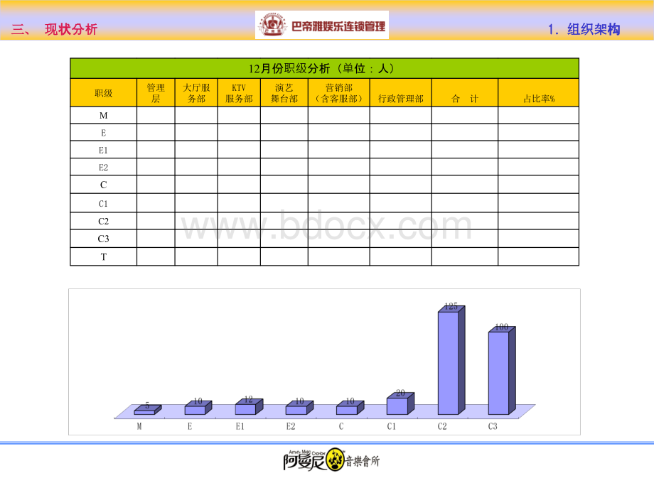 酒吧事业部人事月报表(12月份).ppt_第2页