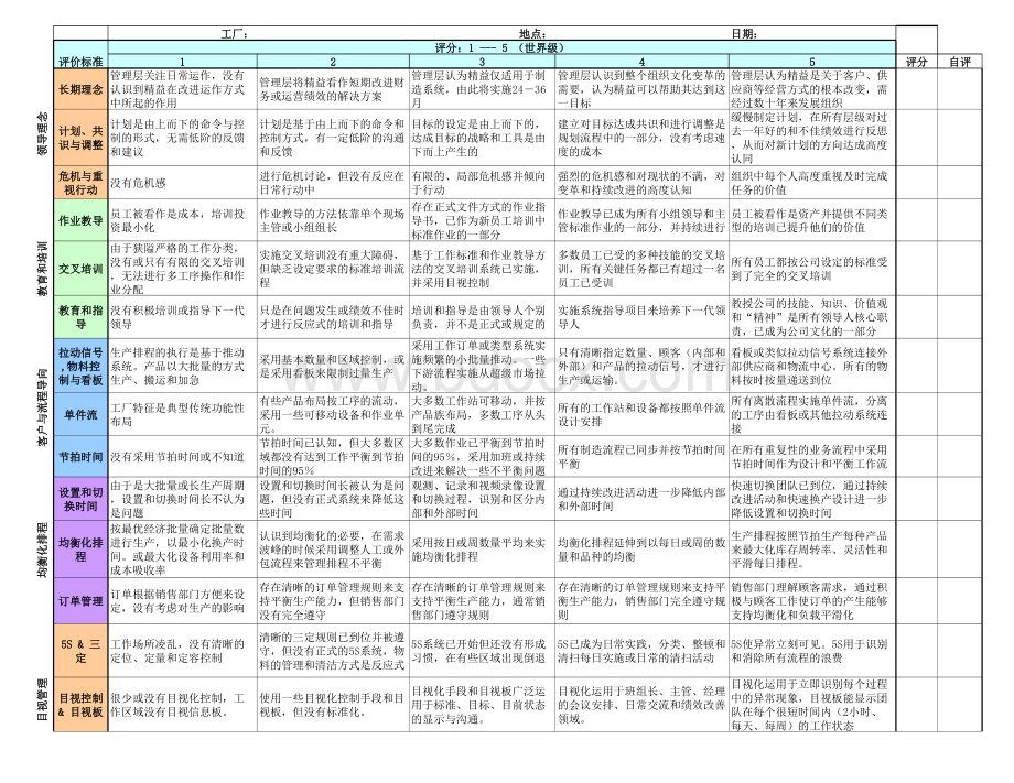 精益生产成熟度评估表格文件下载.xls