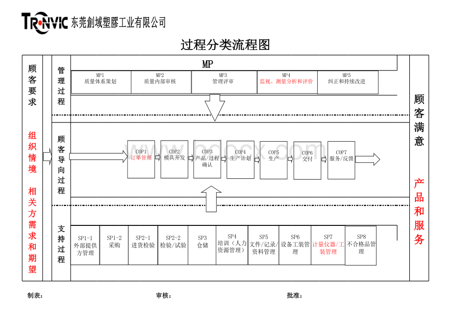 风险与机遇识别、评价、应对策划表.xls_第1页