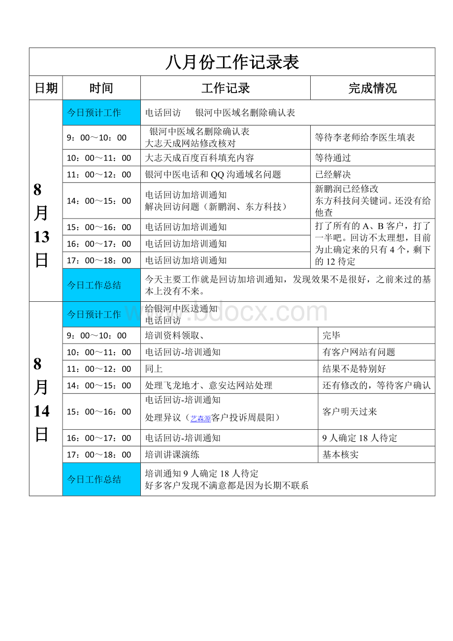 每日工作记录表.doc_第2页