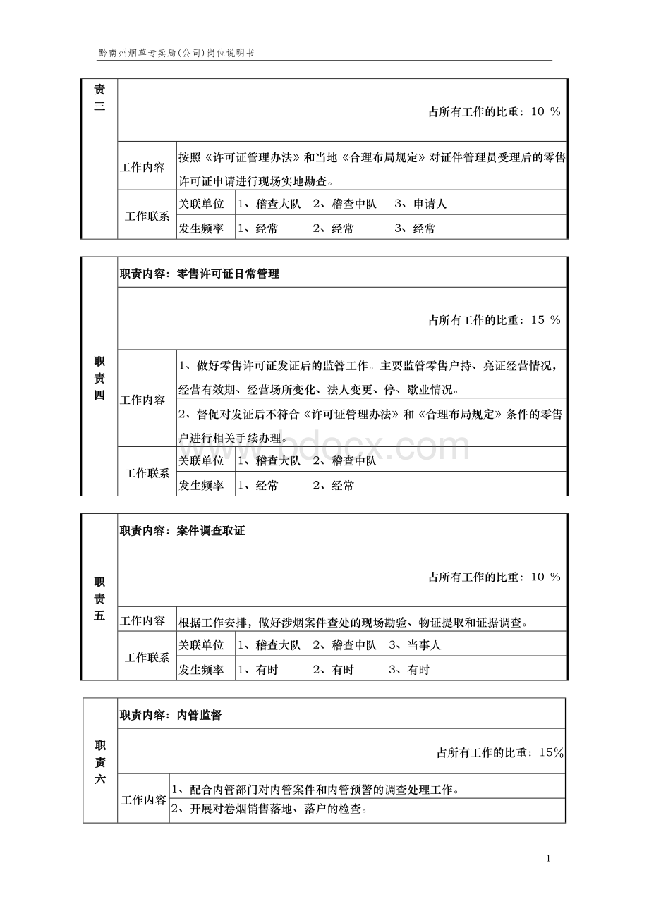 稽查员岗位说明书Word格式.doc_第2页