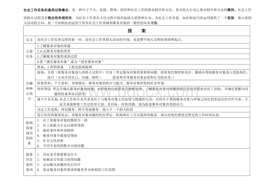 社会工作实务通过过程六个步骤.doc