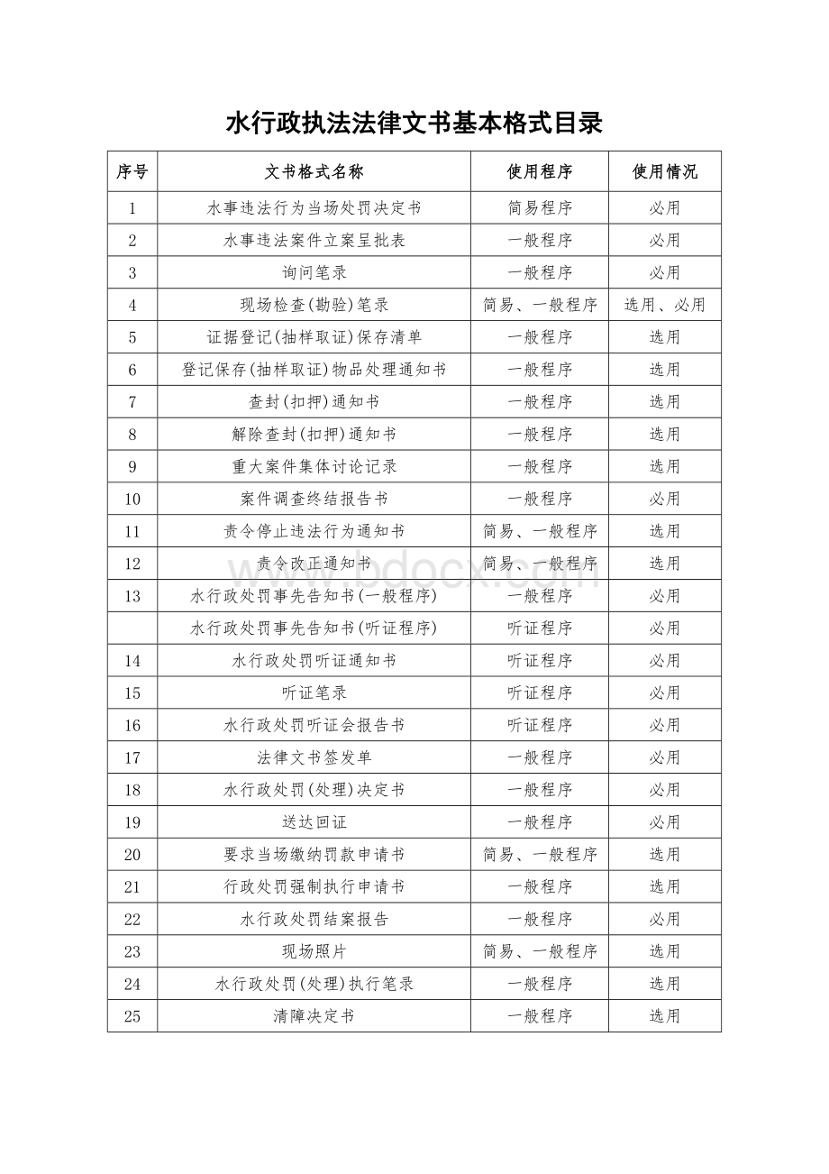 水行政执法文书格式.doc_第1页