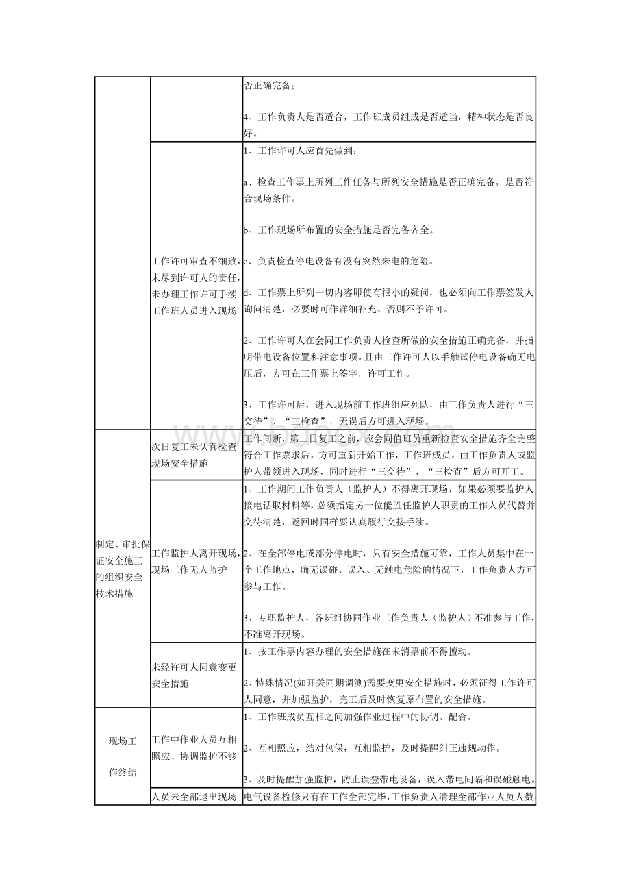 水电厂典型危险点分析与控制措施Word下载.doc_第2页