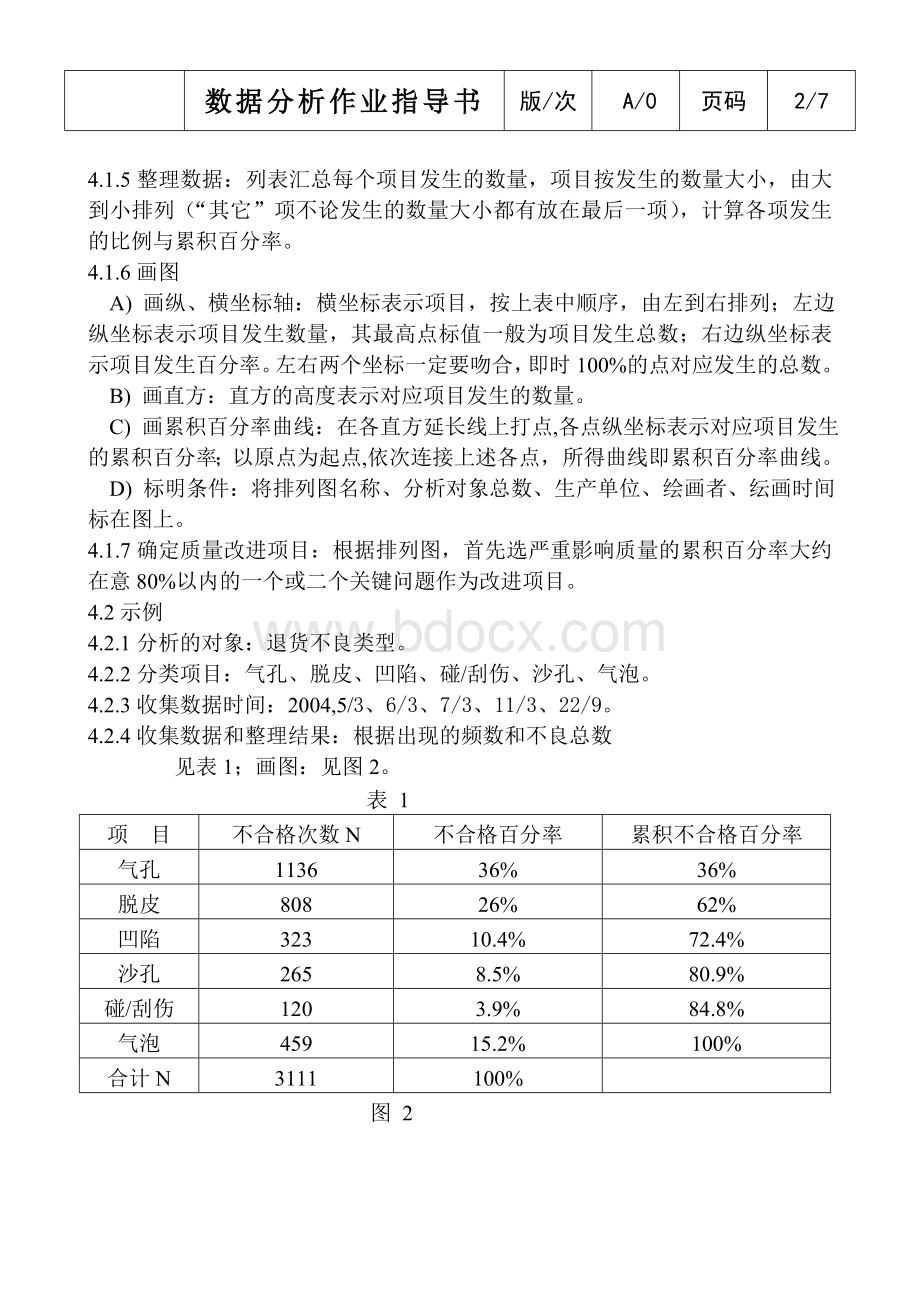 数据分析指导书.doc_第2页