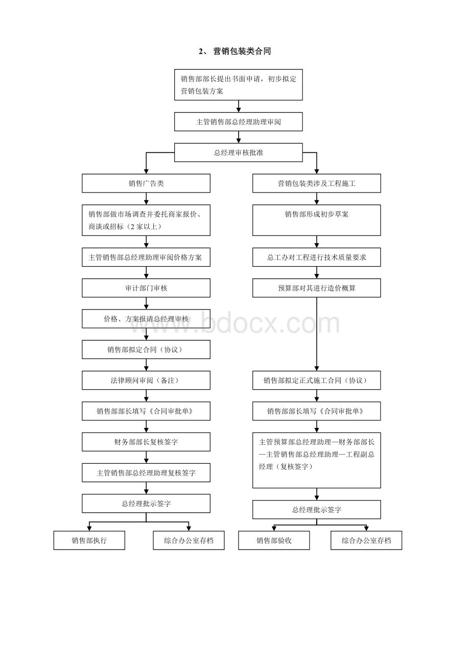 房地产开发公司合同管理制度Word文档下载推荐.doc_第3页