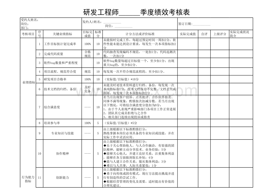 研发工程师绩效考核表.xls