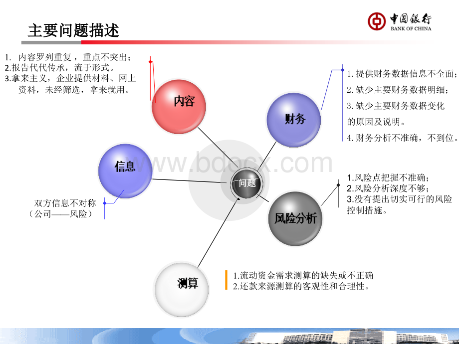 银行公司授信业务发起报告撰写要点.ppt_第3页