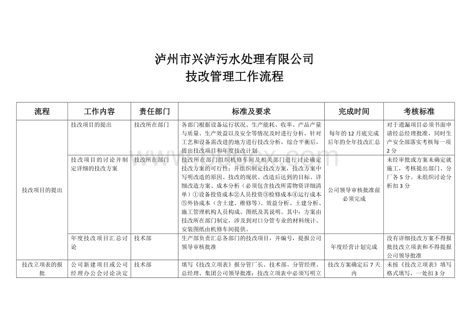 技改管理工作流程Word文档下载推荐.docx