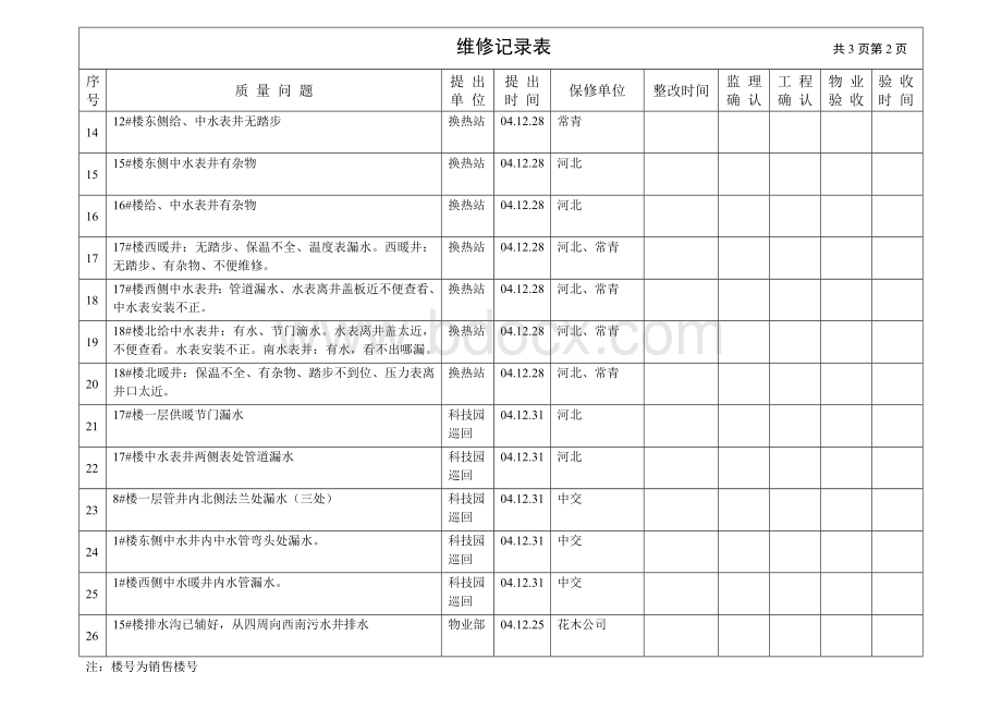 维修记录表-1Word文档格式.doc_第2页