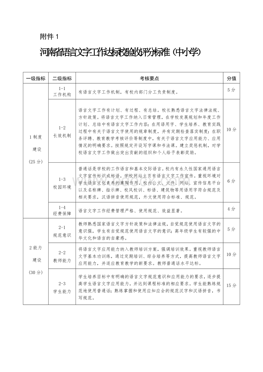 5、中小学：河南省语言文字工作达标校验收评分标准Word文档下载推荐.doc