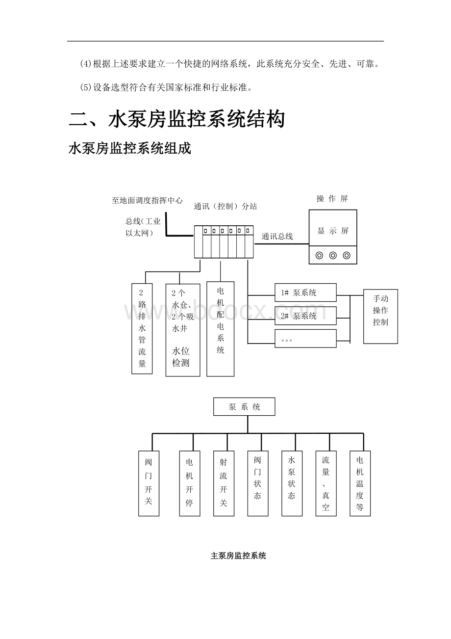 水泵房自动化使用说明文档格式.doc_第3页