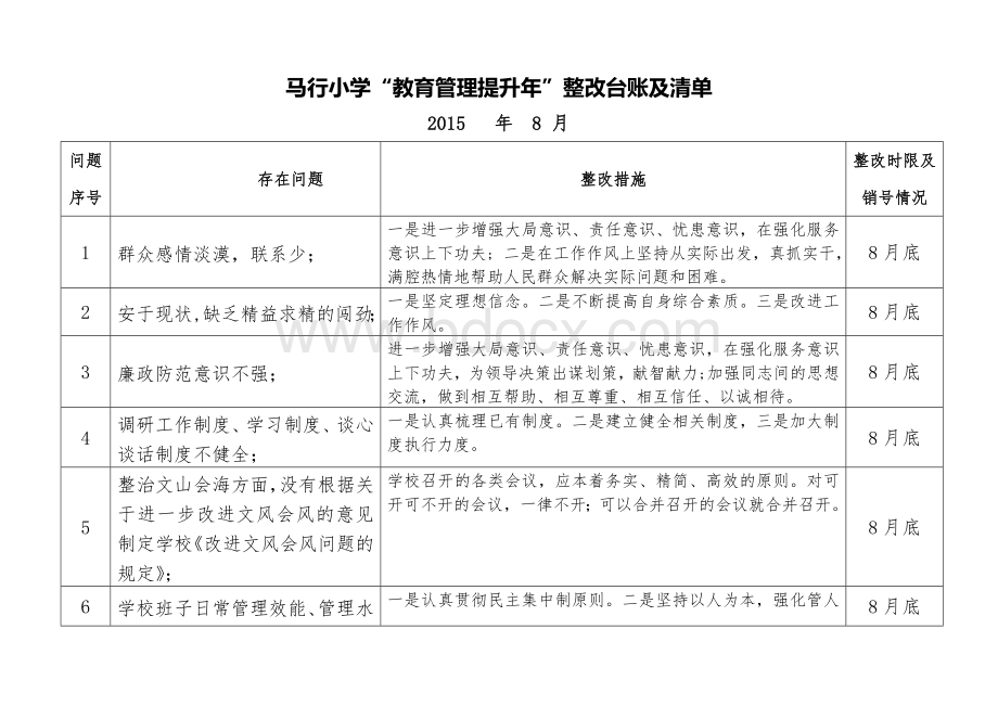 问题整改清单Word文档格式.doc